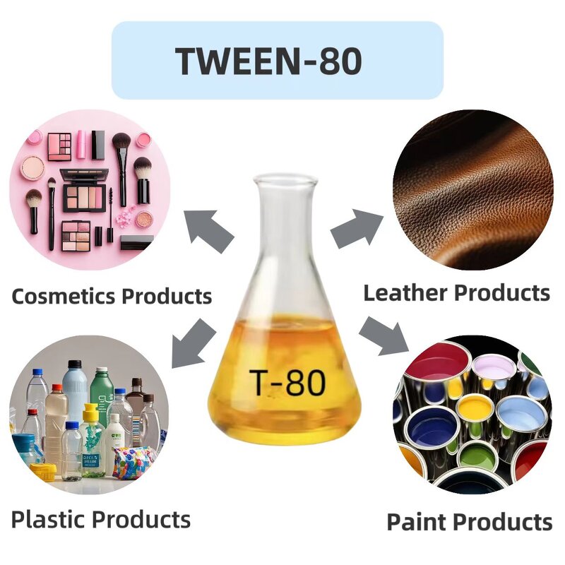 Polysorbate Series Manufacturer - Tween 20 40 60 80 Competitive
