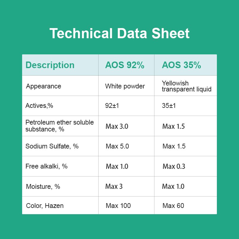 Sodium Alpha-Olefin Sulfonate Manufacturer - AOS CAS 68439-57-6