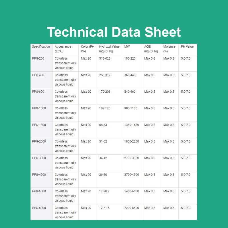 Polypropylene Glycol Manufacturer - Non-Ionic Surfactant PPG Series