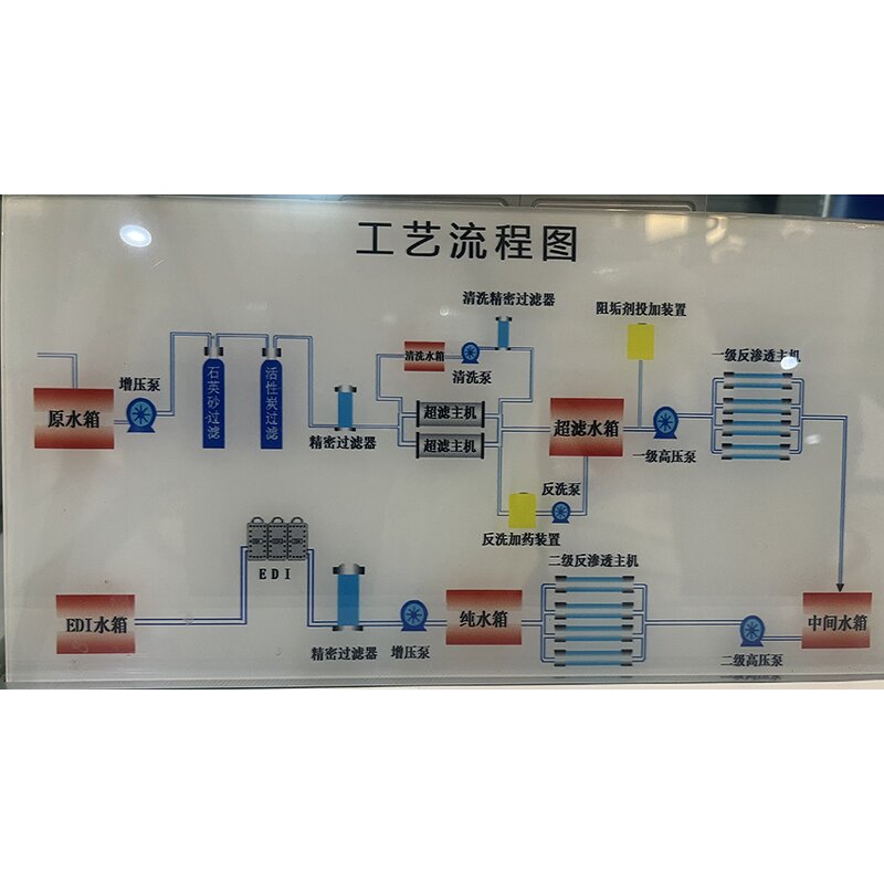 Wastewater Treatment Equipment Manufacturer - Electrocoagulation for Industrial Sewage
