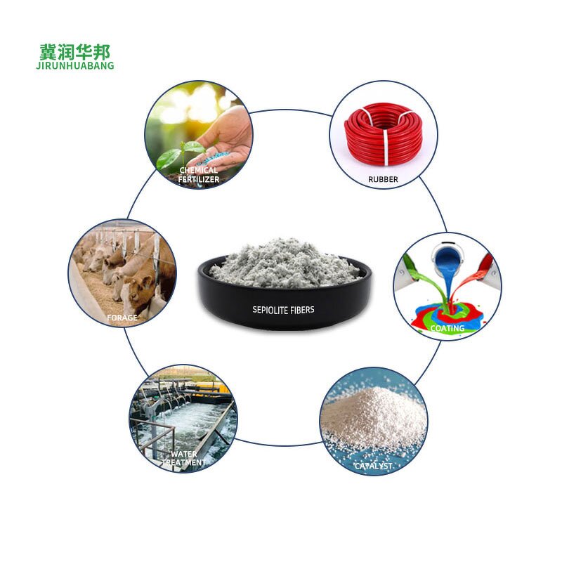 Sepiolite Fiber Manufacturer - Ceramic Water Magnesium Fiber