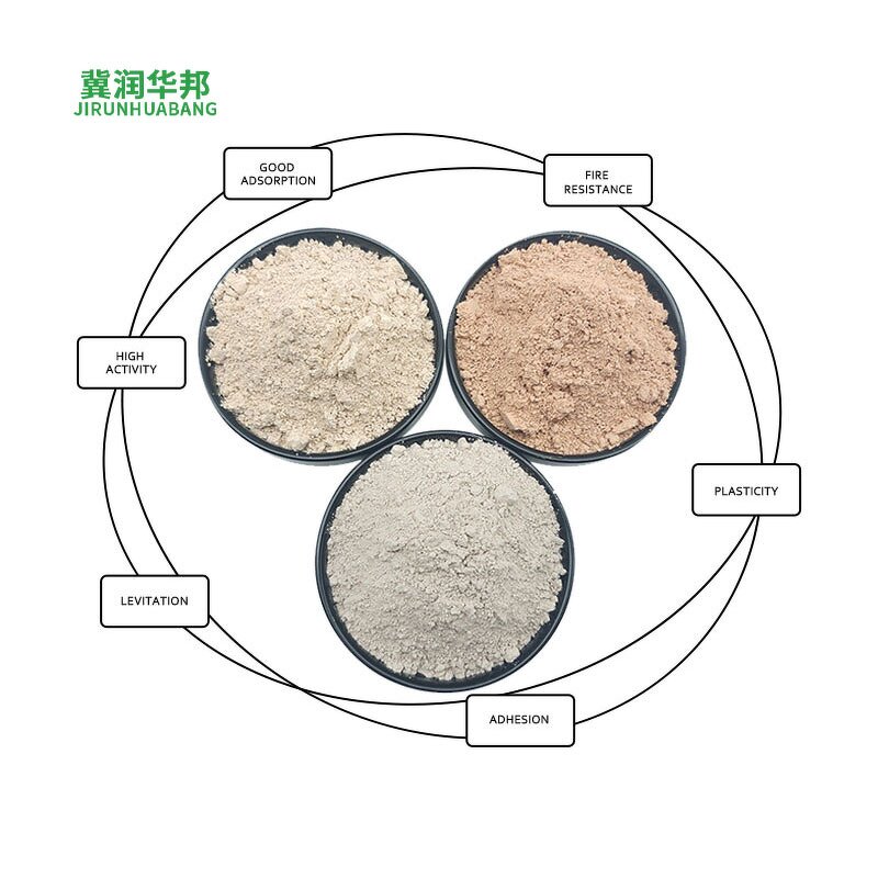 Metakaolin Supplier - Fine Powder Concrete Grade Cement Grade