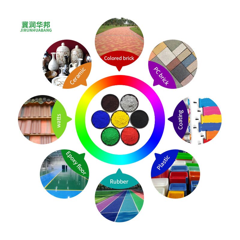 Titanium Dioxide Supplier - Rutile Anatase Grade for White Inks