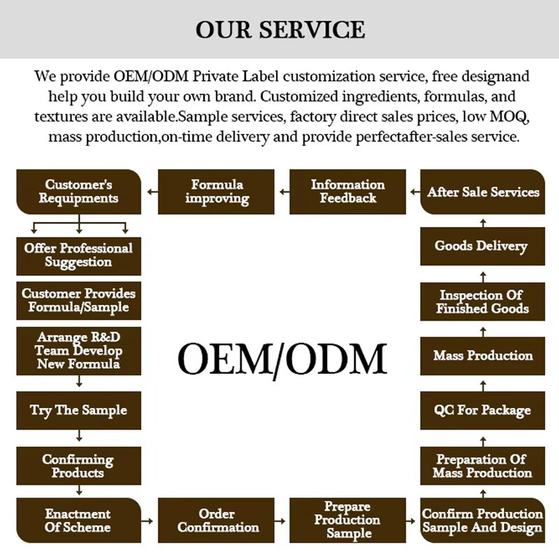 Vegan Lotion Supplier - Hyaluronic Acid Shea Butter Hydrating