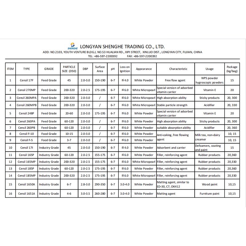 Fumed Silica Supplier - for Rubber and Leather Industry Defoaming