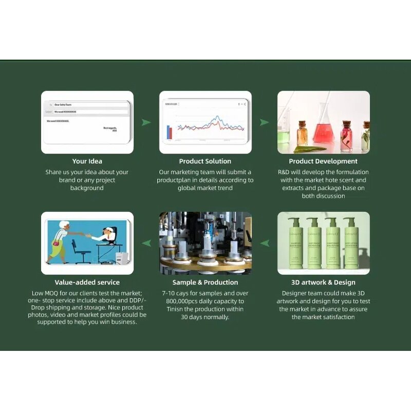 Shampoo Packaging Supplier - Wholesale ROOMPLUS Morden Luxury Conditioner