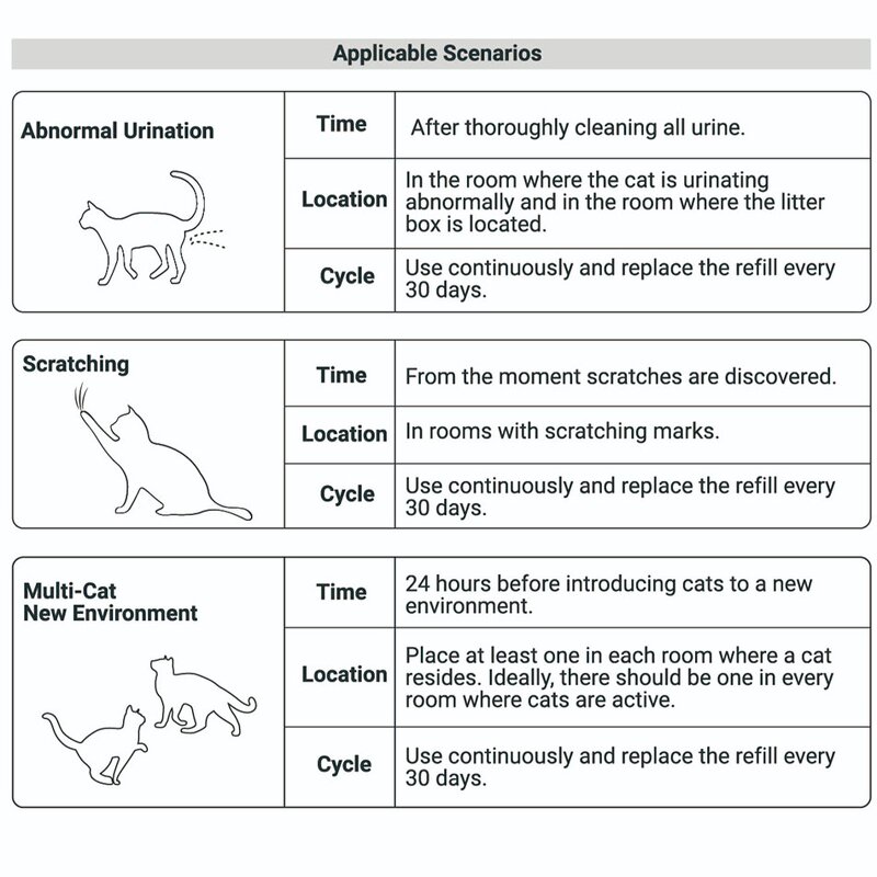 Cat Pheromone Diffuser Manufacturer - for Calming Relief 1+1/2 Refills