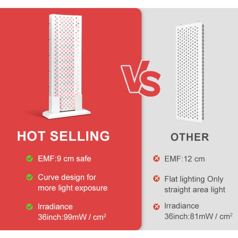 Kinreen 1500W Infrared Led Light Therapy  Panel 630nm 660nm 810nm 830nm 850nm Red Light Therapy Panel