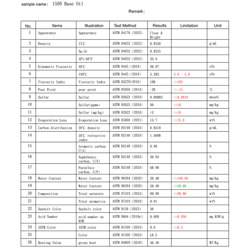 Paraffin Base Oil Supplier - Taiwan 150N 500N for Producing Lubricants