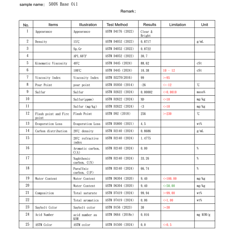 Paraffin Base Oil Supplier - Taiwan 150N 500N for Producing Lubricants