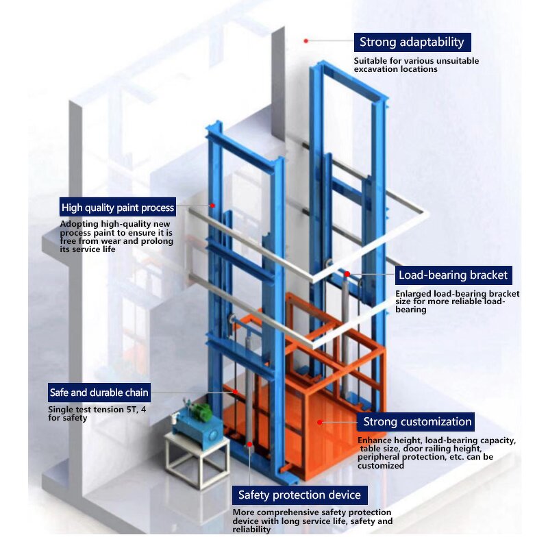 Small Freight Elevator Factory - Hydraulic Goods Lift
