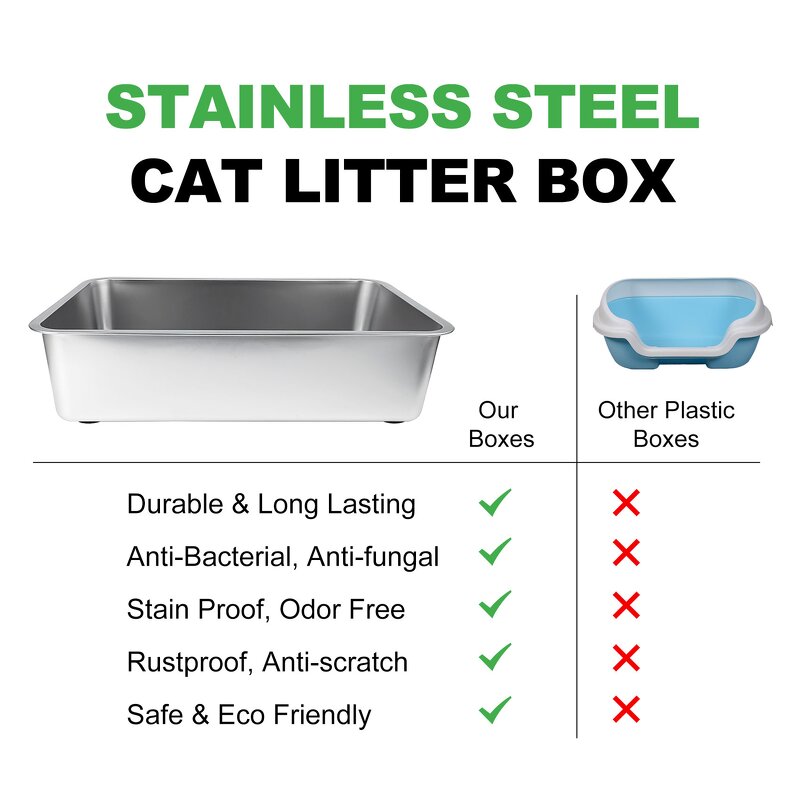 Cat Litter Box Manufacturer - Sturdy Easy Clean Open Air Stainless Pan