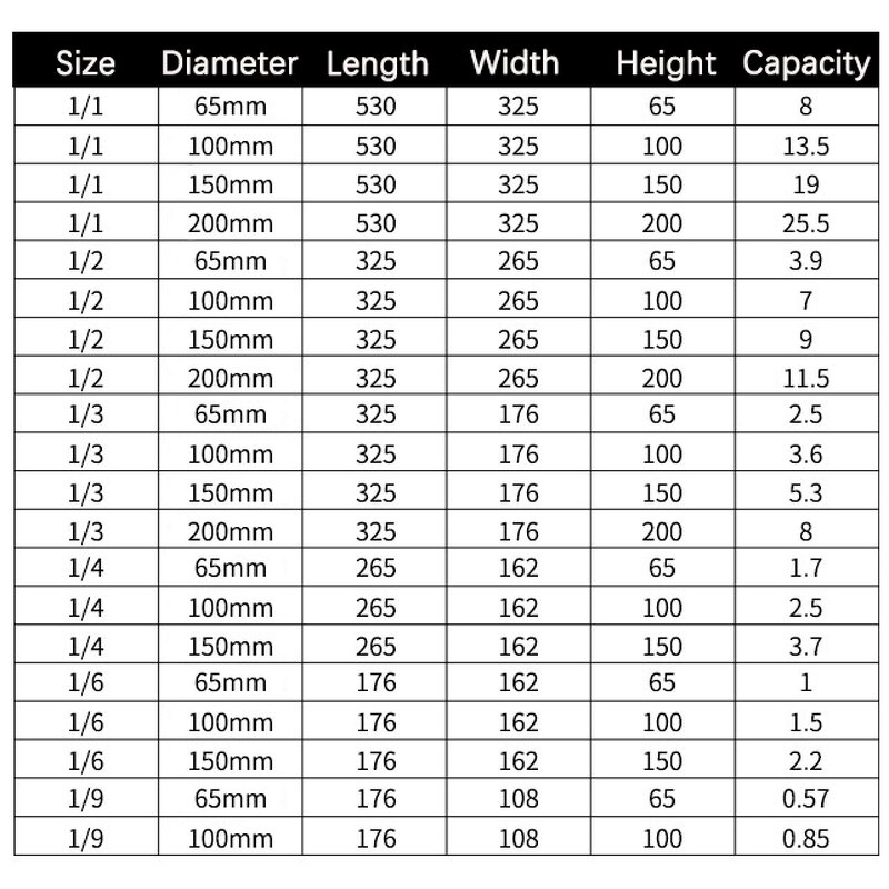 Gastronorm Container Manufacturer - PC Acrylic Transparent Food Fraction Box