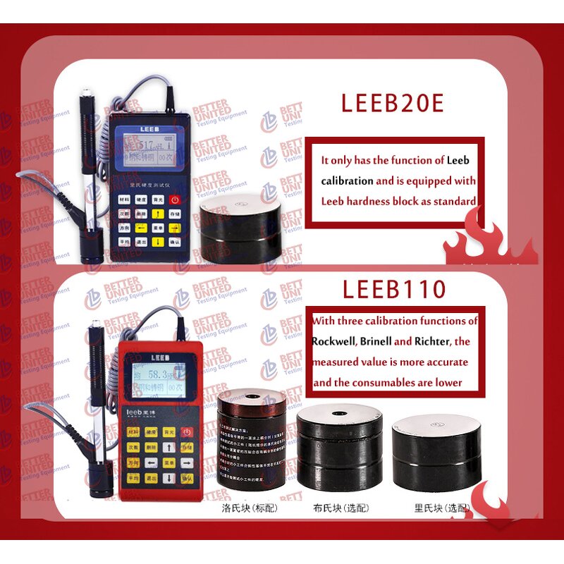 Vickers Hardness Tester Factory - Digital Display Manual Turret HVS-50