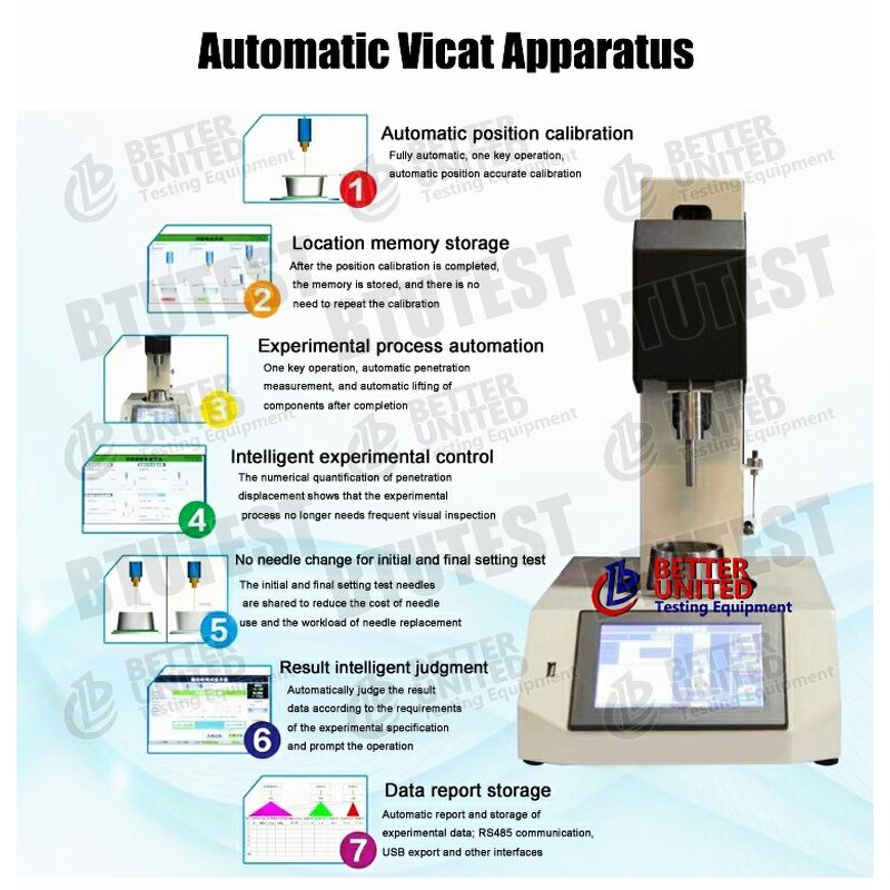 Vicat Apparatus Manufacturer - High Speed Automatic Good Price