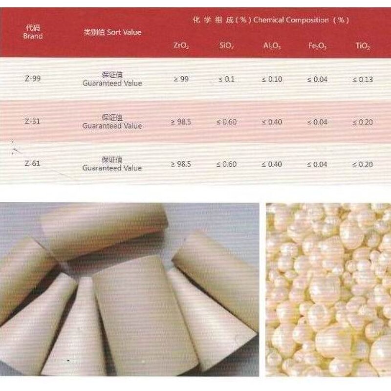 Zirconia Powder Supplier - Fused Monoclinic Zirconia
