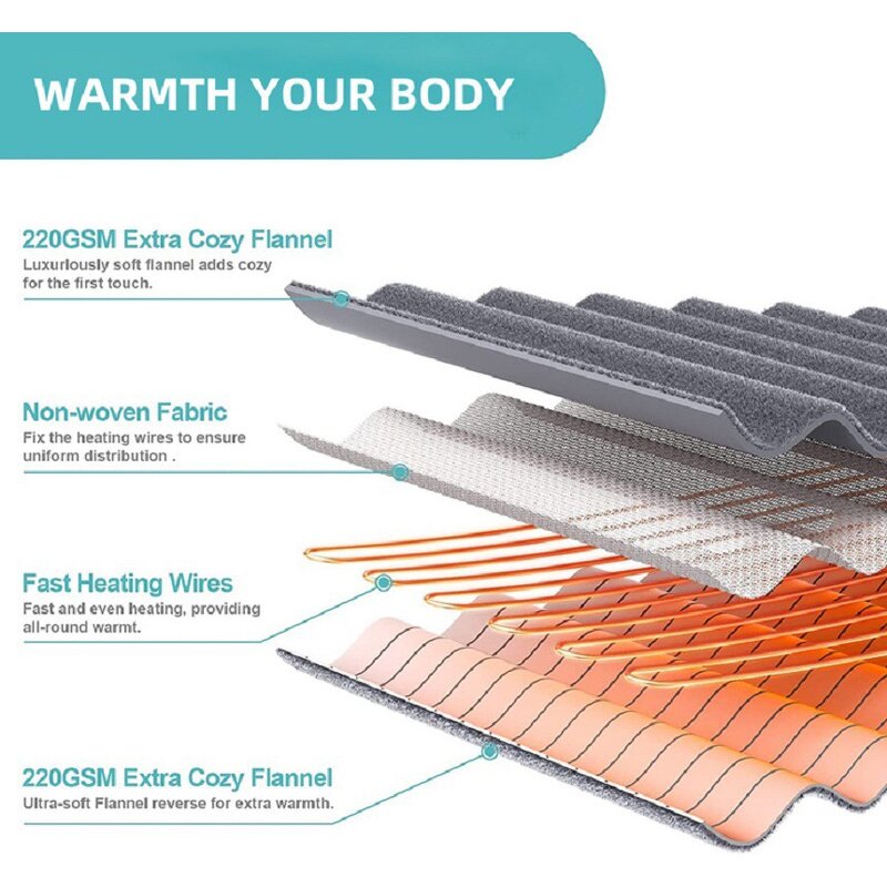 Electric Heating Blanket Manufacturer - Machine Washable Twin 50x60in 6 Settings