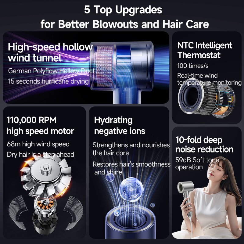 Ionic Hair Dryer Supplier - 110000 RPM Negative Ionic Hot Air Styler