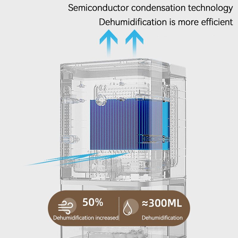 Portable Dehumidifier Manufacturer - 300L tank with Handle 7 Color LED Lights
