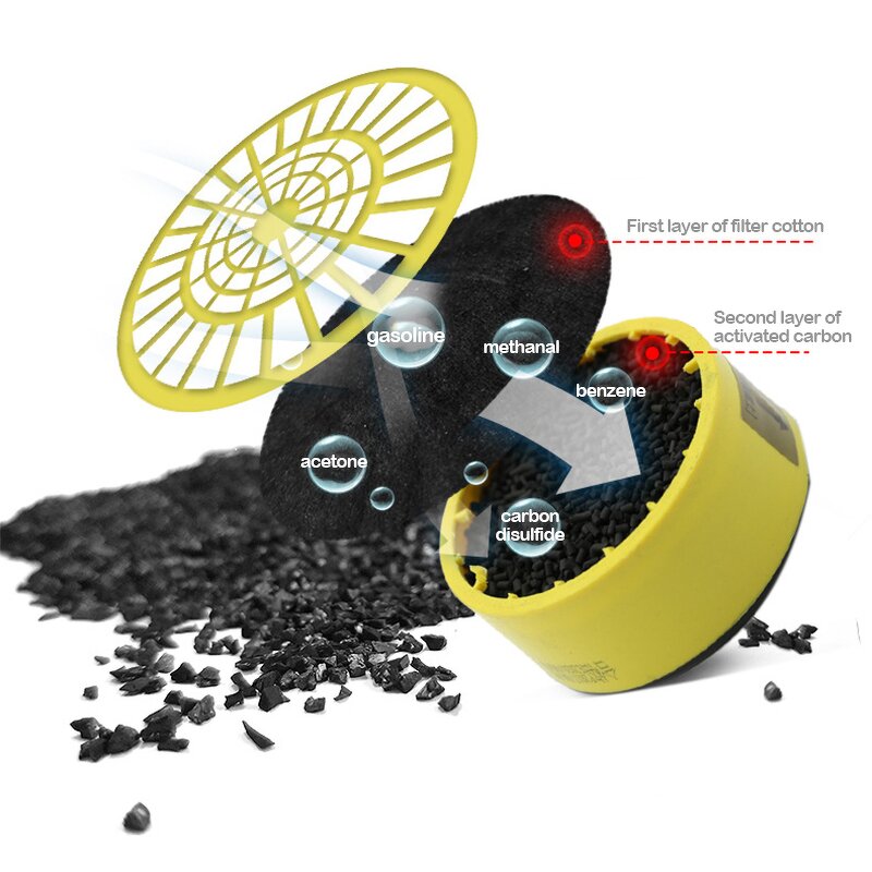 Full Face Gas Mask Manufacturer - OEM/ODM Factory