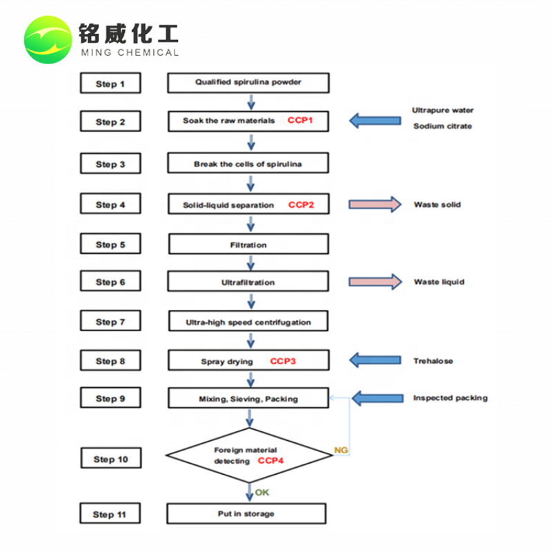 Food Grade 100% Natural Pigment Phycocyanin E6 E10 E18 E25 E30 E40 Phycocyanin Powder