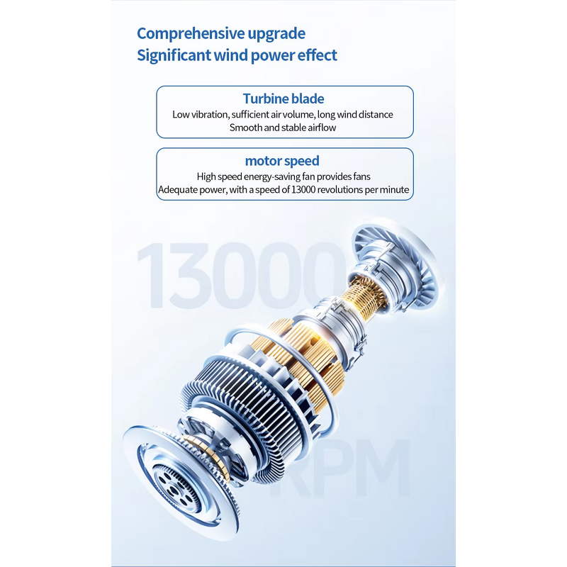 Handheld Fan Factory - 5000mAh Portable Rechargeable Turbo Fan with Type-C