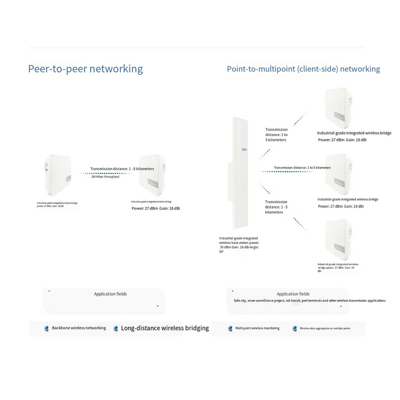 Modbus TCP Communication Protocol Supplier