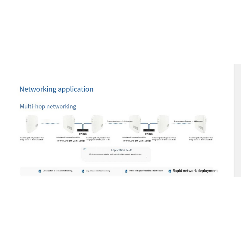 Modbus TCP Communication Protocol Supplier