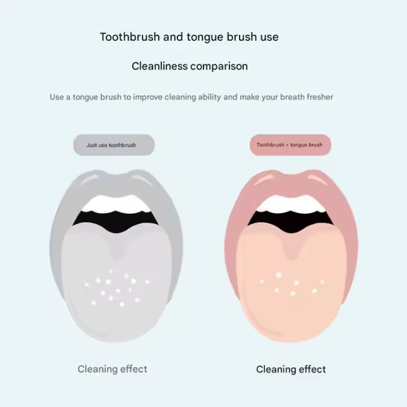 Wholesale Silicone Plastic Tongue Cleaner Scraper Dual-Use Reusable Toothbrush Oral Care Cleaning Tool Tongue Scraper with Brush