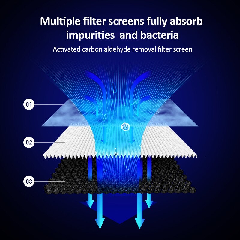 Air Purifier Manufacturer - OEM/ODM Personal Smart Negative Ionizer Home Purifier