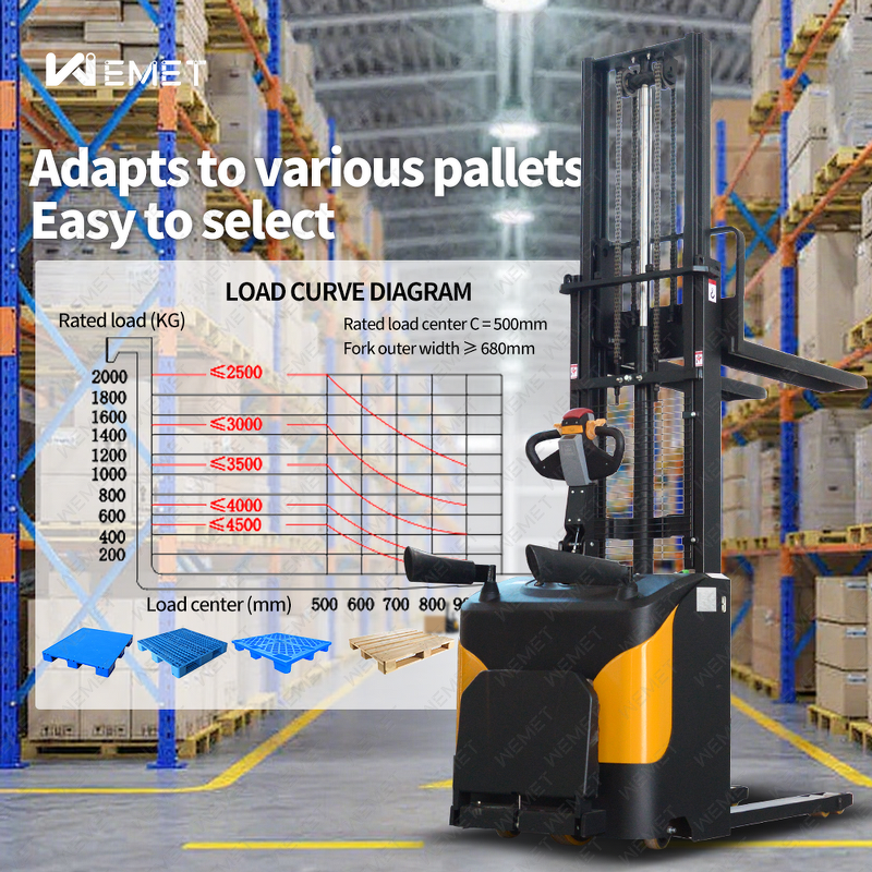 Electric Forklift Manufacturer - OEM/ODM High Quality Stacker Truck Warehouse