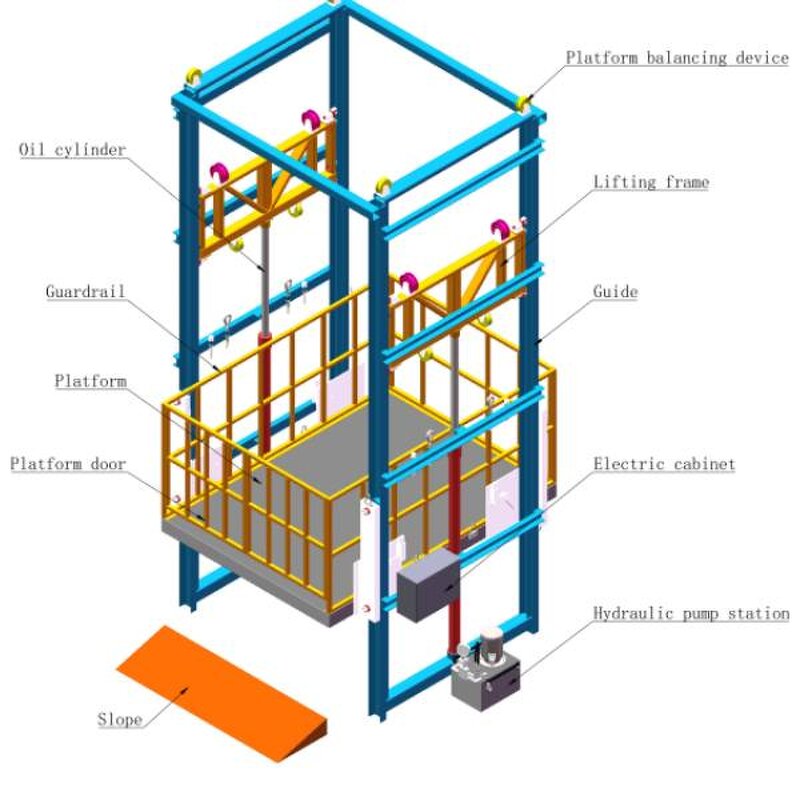 Aerial Scissor Lift Manufacturer - OEM/ODM Hydraulic Guide Rail Small Material Lift