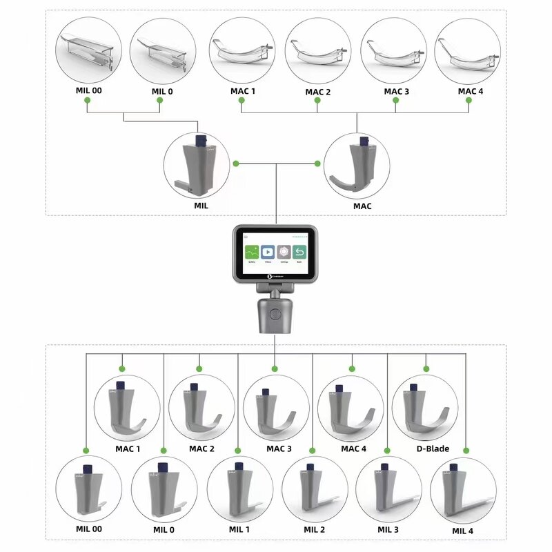 Disposable Laryngoscope Blade Factory - Hot Sale Video Laryngoscope Price