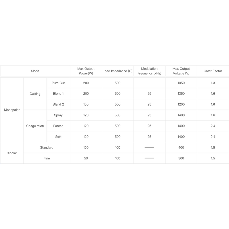 Electrosurgical Unit Manufacturer - Multifunctional for General Surgery Orthopedic