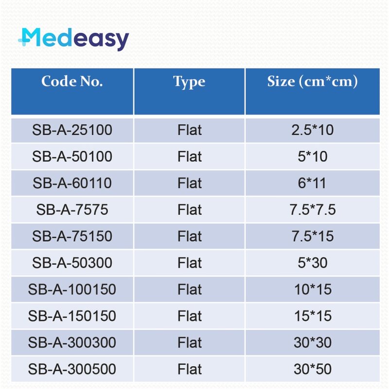 Surgical Hernia Repair Mesh Supplier - Medical Repair Mesh for Hernia