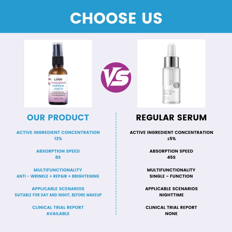 Private Label 30ml Brightening Whitening Antiwrinkle Collagen Peptide Face Oil Serum