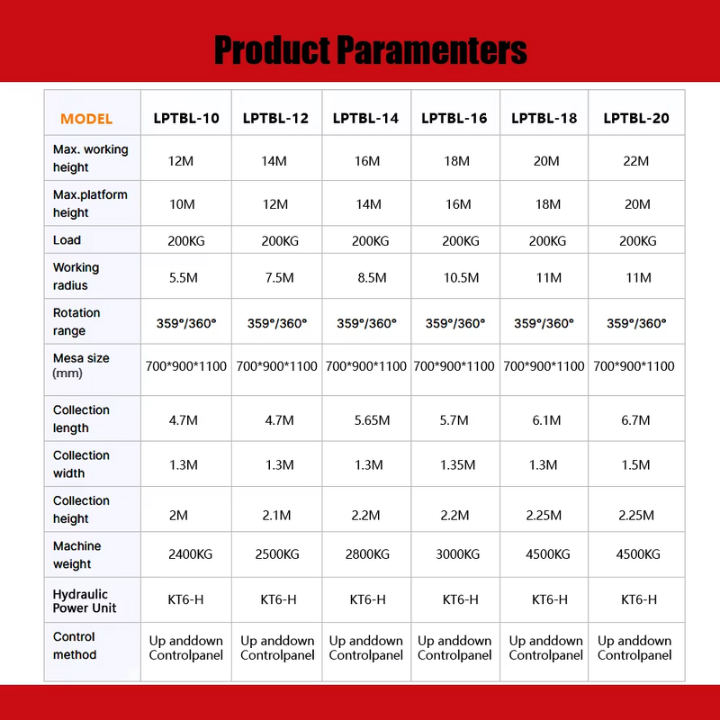 Crawler Cherry Picker Factory - Tracked Spider Lift Articulated Telescopic
