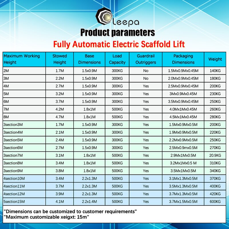 Hydraulic Electric Scaffolding Lift Supplier - Construction Mobile Scaffold Lift