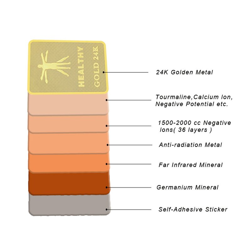 EMF Blocker Sticker Supplier - OEM 5G Ion Energy Saver Chip Quantum Shield
