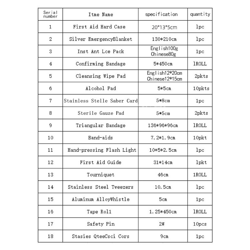 First Aid Kit Factory - Car Camping Hiking Emergency Supplies Lovely Bag