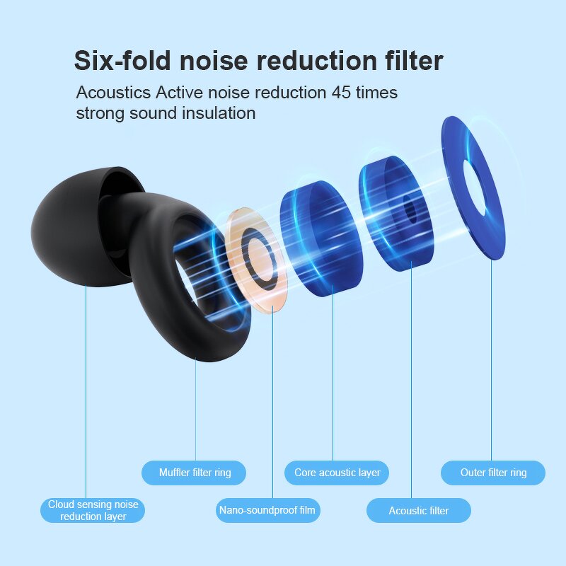 Silicone Ear Plugs Factory - Comfortable Replaceable Tips High Fidelity Noise Cancelling