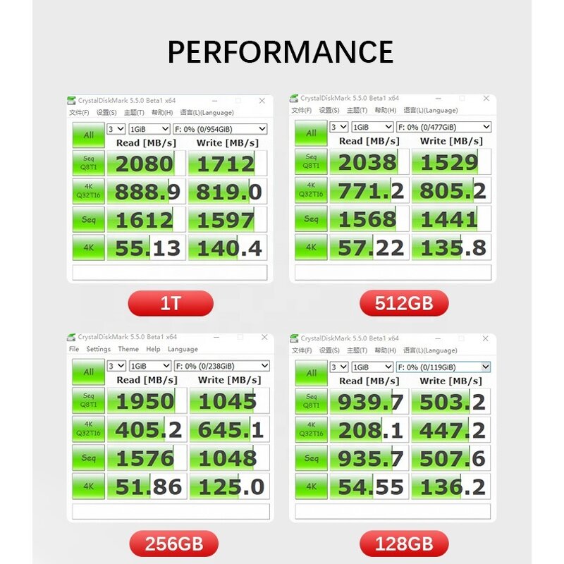M.2 NVMe SSD Supplier - 128GB Gen3 PCIe 3.0 Internal SSD with SATA Expansion Port