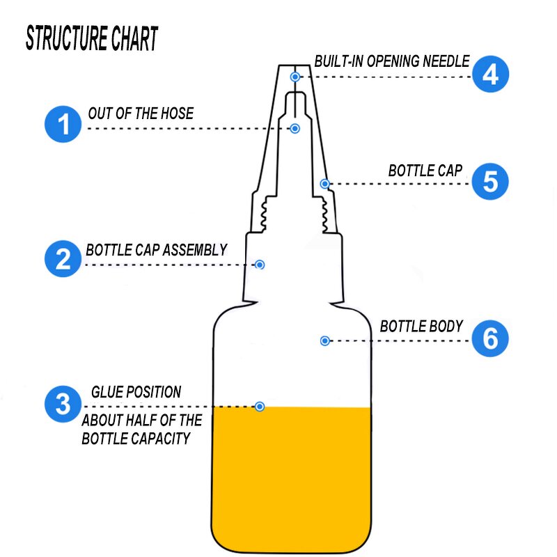 Super Glue Factory - 20g Colorless Low High Viscosity Fast Cure for Plastic Wood Glass