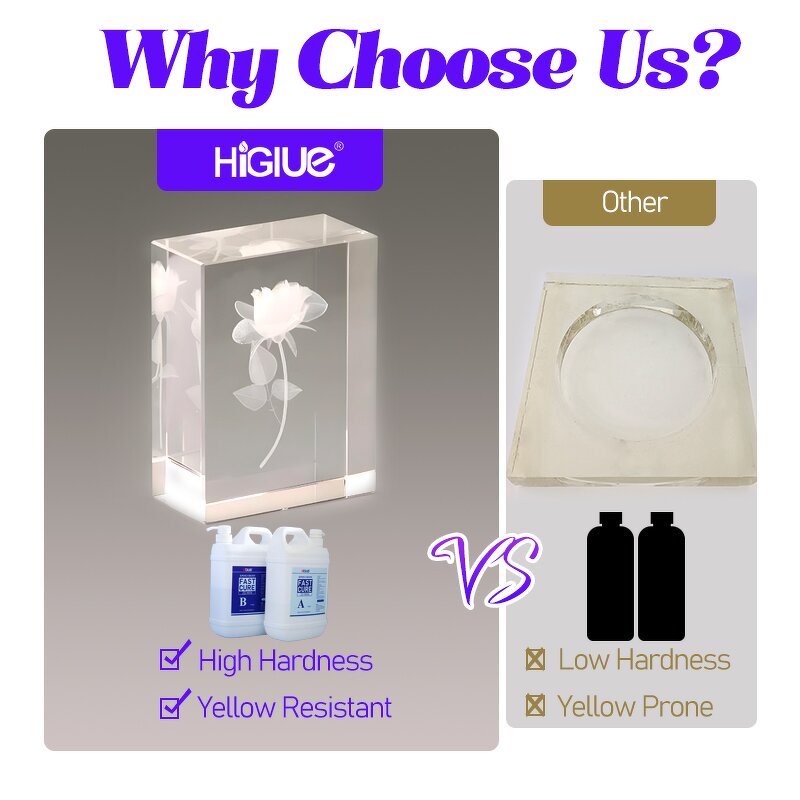 Epoxy Resin Manufacturer - Clear Self Leveling High-Gloss No Yellowing for Crafts Table Tops