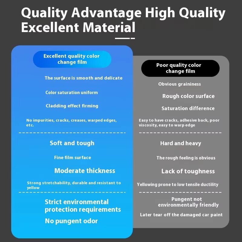 PVC Car Wrap Film Manufacturer - OEM Customizable Color High-Gloss 1.52m