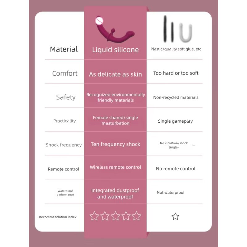 Double Ended Dildo Manufacturer - Anal Plug Prostate Massager