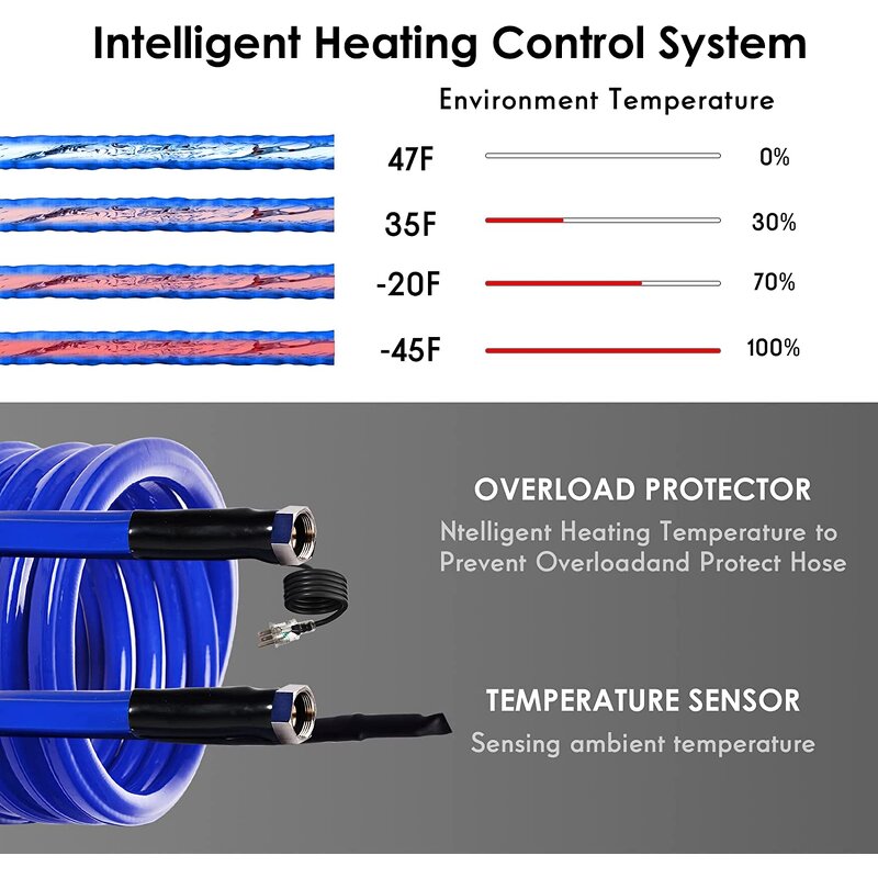 Drinking Water Hose Manufacturer - 12ft Lead BPA Free Heated