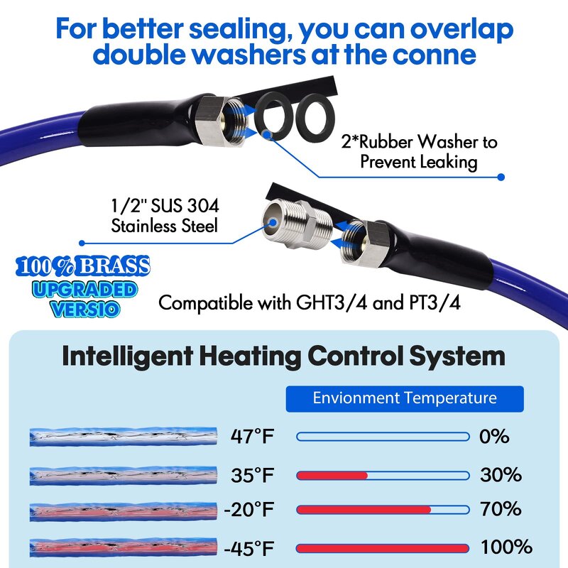 Heated Water Hose Manufacturer - Antifreeze for Caravan Garden