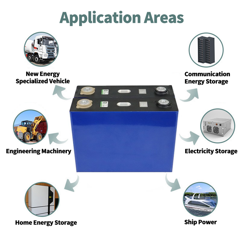 LiFePO4 Battery Cell Factory - CATL LFP 86Ah 3.2V Prismatic
