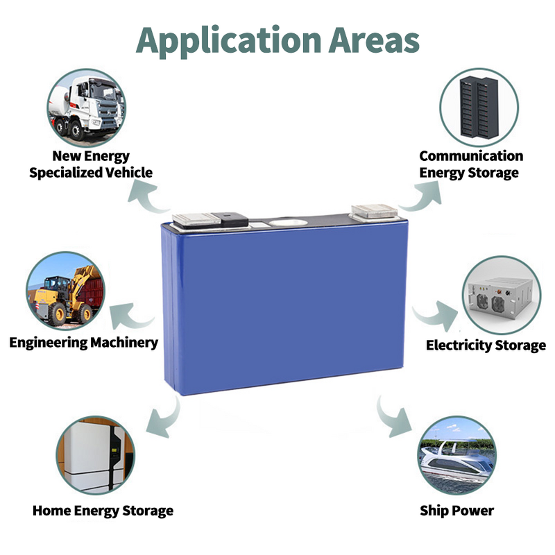 Lithium Battery Cell Factory - CATL NCM40 40Ah 3.7v Prismatic